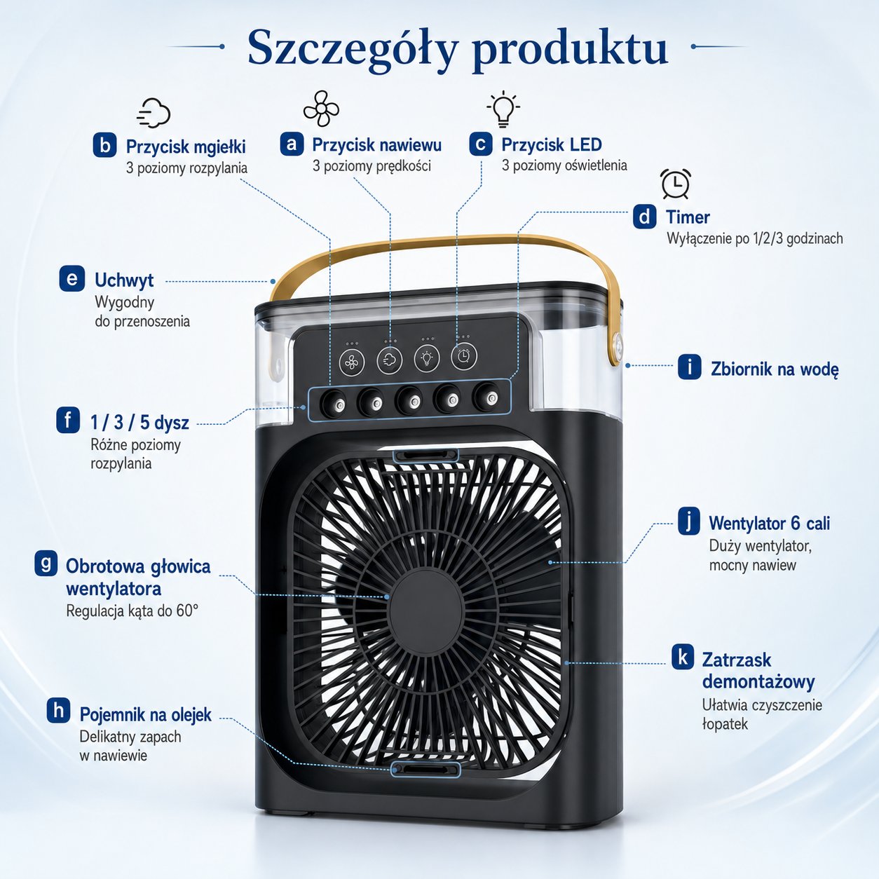 Szczegóły produktu